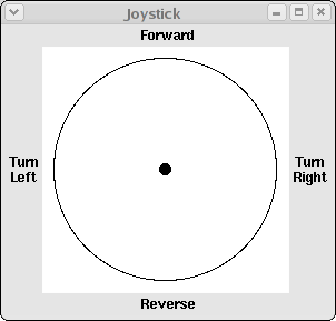http://cs.brynmawr.edu/BeyondLegos/Images/Joystick.png