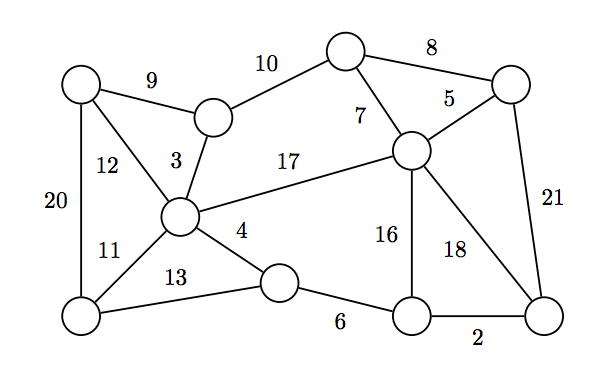 min spanning tree